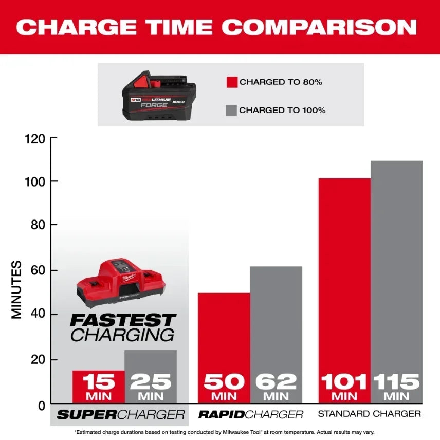 Milwaukee M18 FORGE battery18V  for Brushless Impact Wrench 1/2"Drive Cordless Electric Wrench for Professional Mechanics