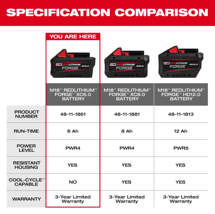 Milwaukee M18 FORGE battery18V  for Brushless Impact Wrench 1/2"Drive Cordless Electric Wrench for Professional Mechanics