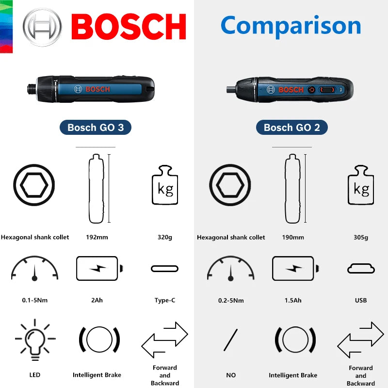 BOSCH GO 3 Cordless Screwdriver 3.6V Lithium-ion Battery Rechargeable Cordless Drill with Box Bosch GO3 Professional Tool Set
