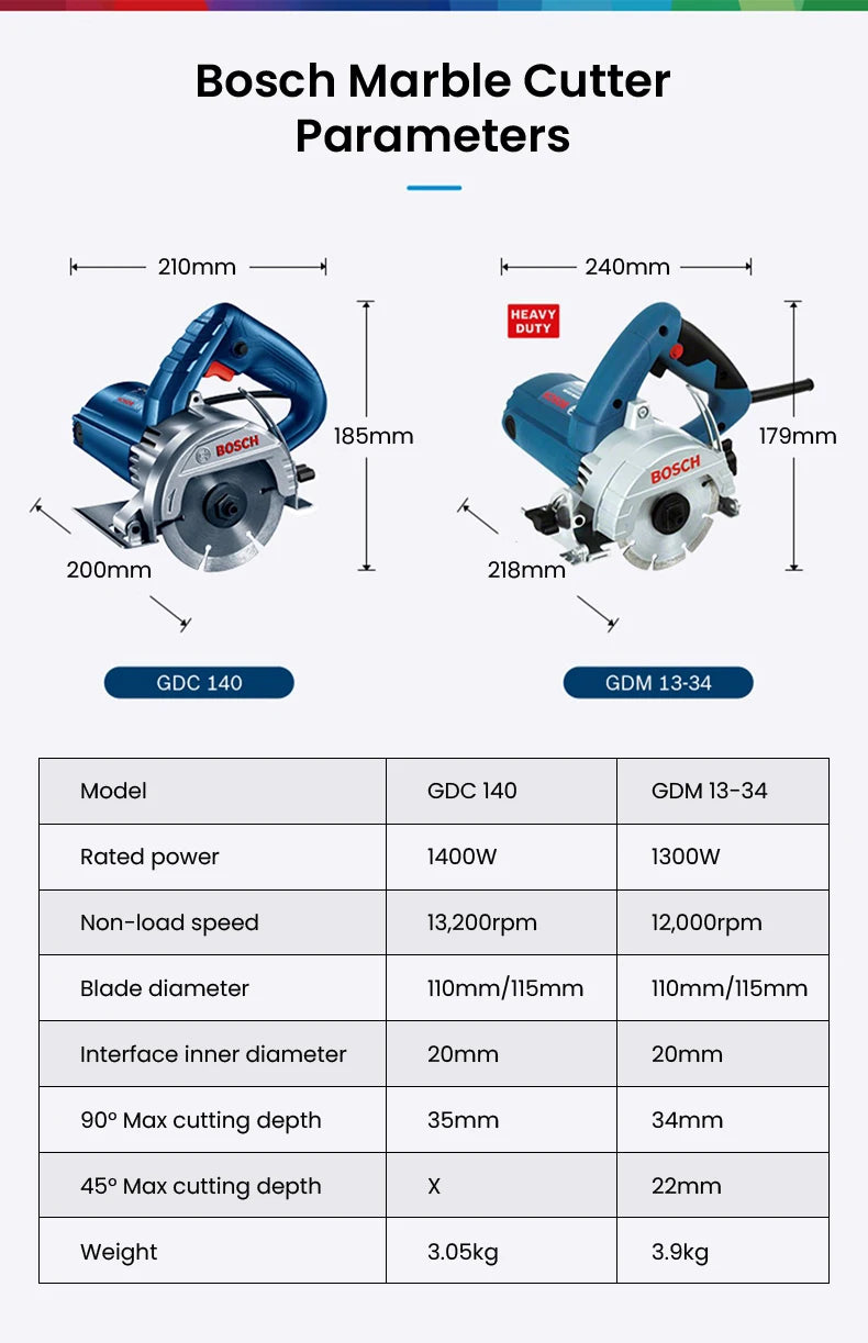 Bosch Marble Cutting Machine GDC 140 GDM 13-34 Professional Handheld Electric Circular Saw Seamless High-Precision Fabrication